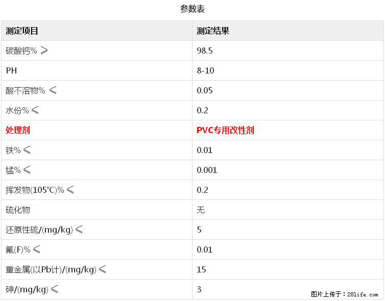 【桂林三鑫新型材料】电线电缆专用复合钙 超细改性碳酸钙 - 新手上路 - 梅州生活社区 - 梅州28生活网 mz.28life.net