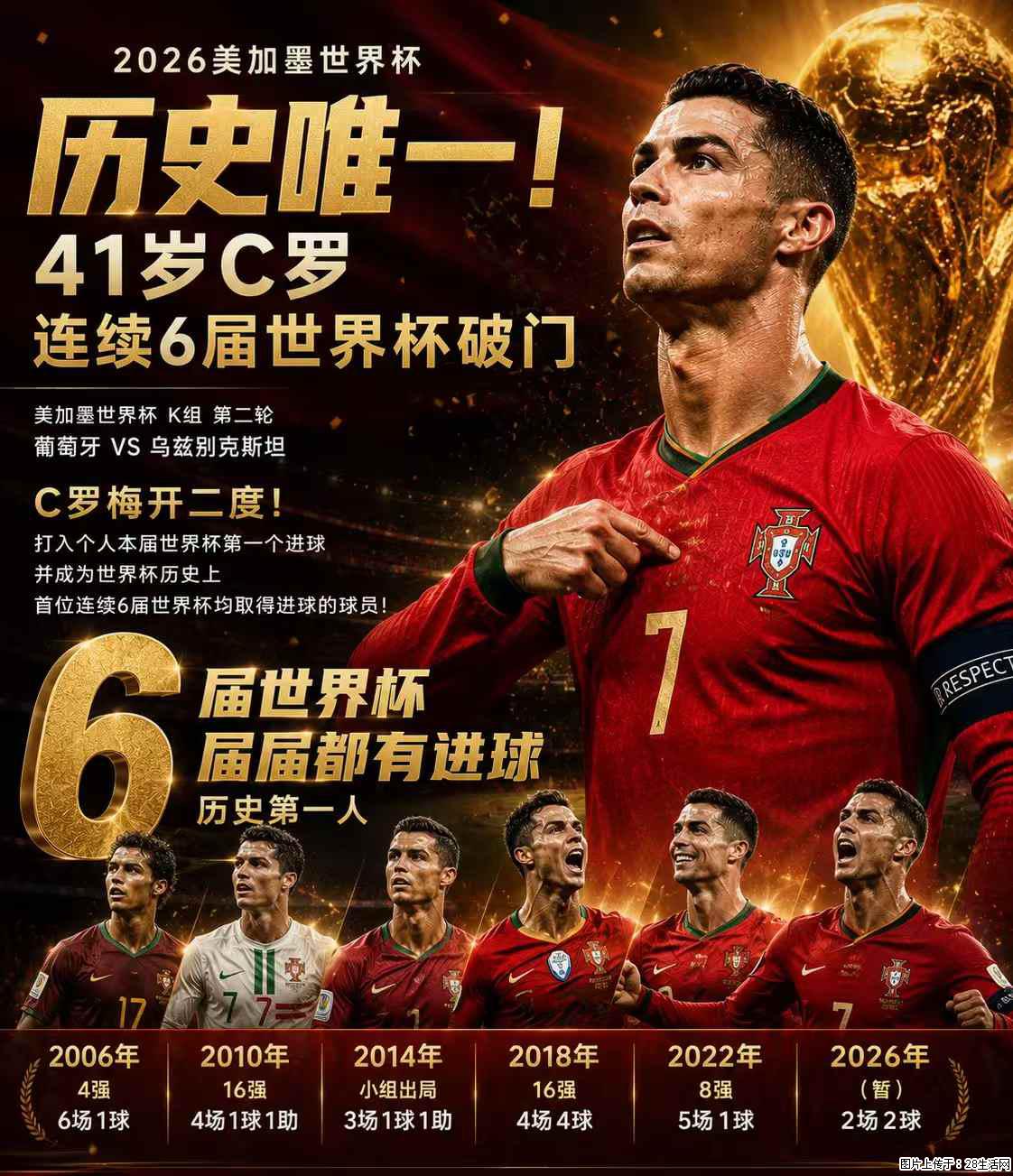 2026美加墨世界杯 历史唯一！41岁C罗 连续6届世界杯破门 - 运动休闲 - 梅州生活社区 - 梅州28生活网 mz.28life.net