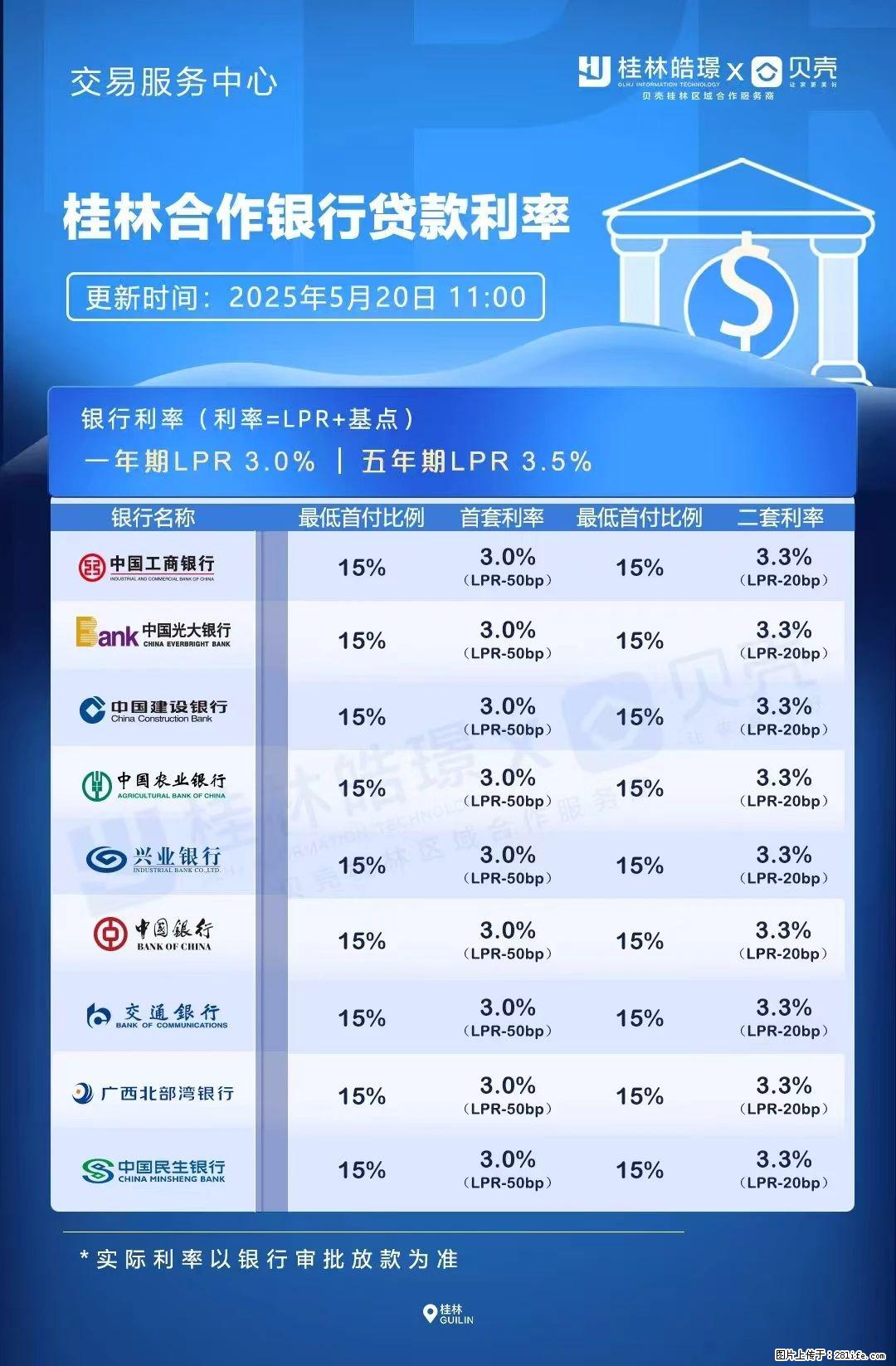 重磅！降息！桂林房贷利率3.0% - 梅州生活资讯 - 梅州28生活网 mz.28life.net